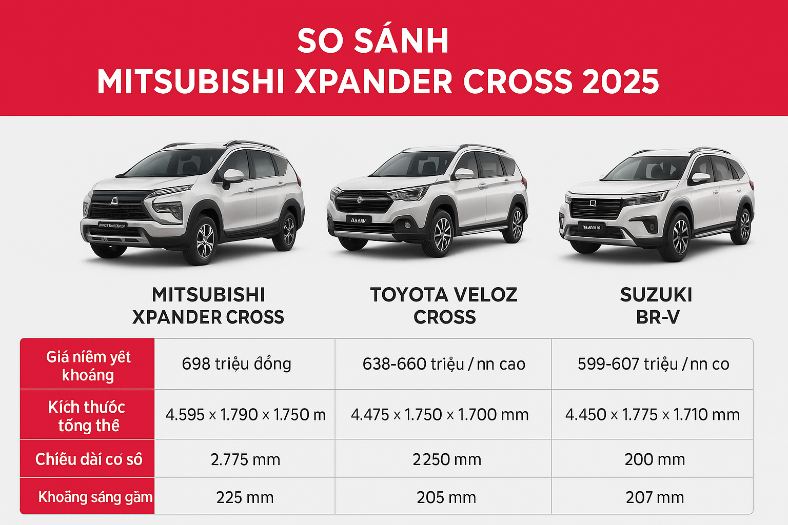 Mitsubishi Xpander Cross 2025 – So sánh chi tiết với các đối thủ trong cùng phân khúc MPV 7 chỗ 9 Mitsubishi Xpander Cross 2025 – So sánh chi tiết với các đối thủ trong cùng phân khúc MPV 7 chỗ hinh so sanh Mitsubishi Xpander Cross 2025 – So sánh chi tiết với các đối thủ trong cùng phân khúc MPV 7 chỗ